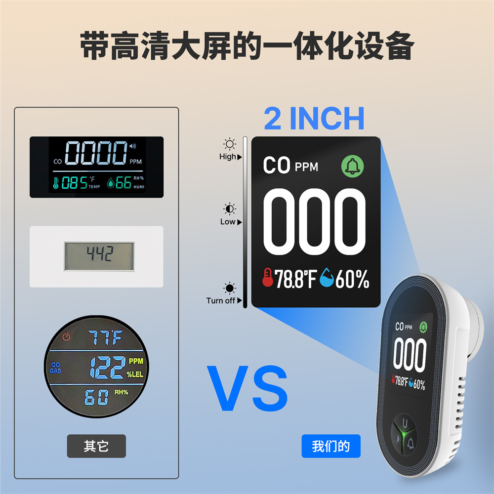 3 in1 Carbon Monoxide Detector - Co Detector Plug 评论和价格