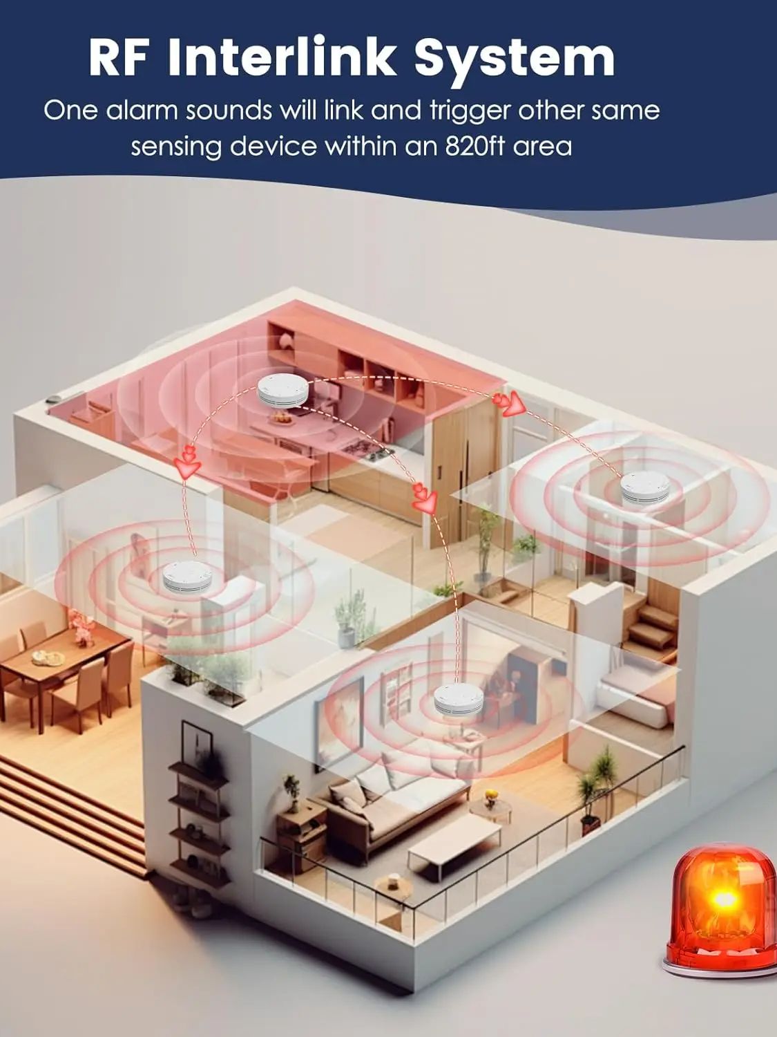 Wireless Interlinked Smoke and - Smoke Detector Interconnected 评论和价格